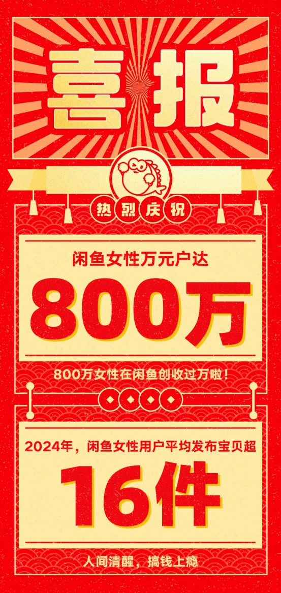 从维修女师傅到娃衣创作者：闲鱼成为她们独立成长的加速器
