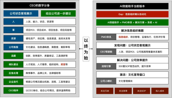 聊聊我是如何“被骗”AI创业，又是如何失败的